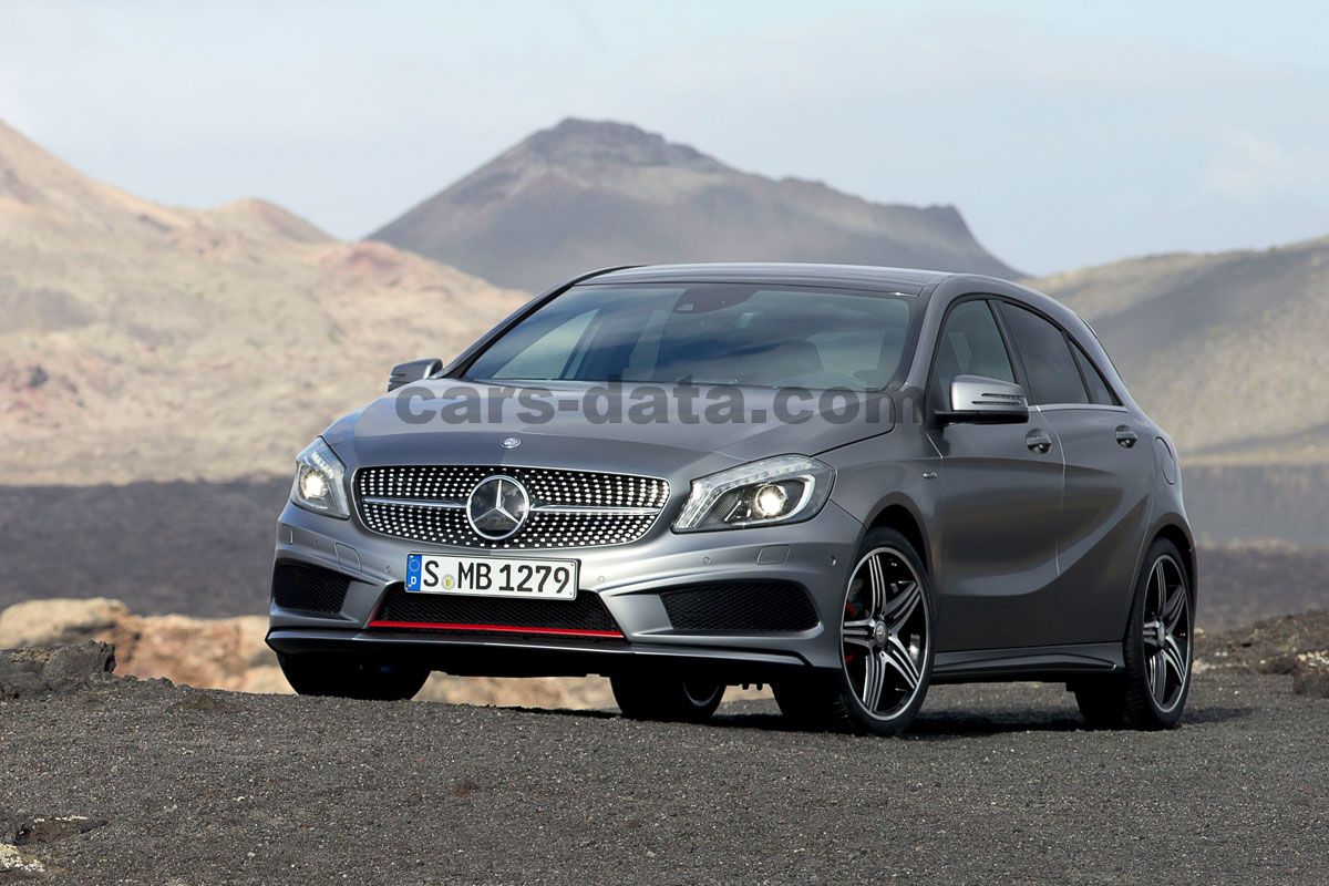 Mercedes-Benz A-class