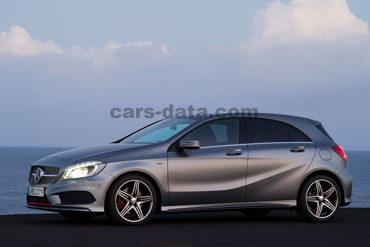 Mercedes-Benz A-class