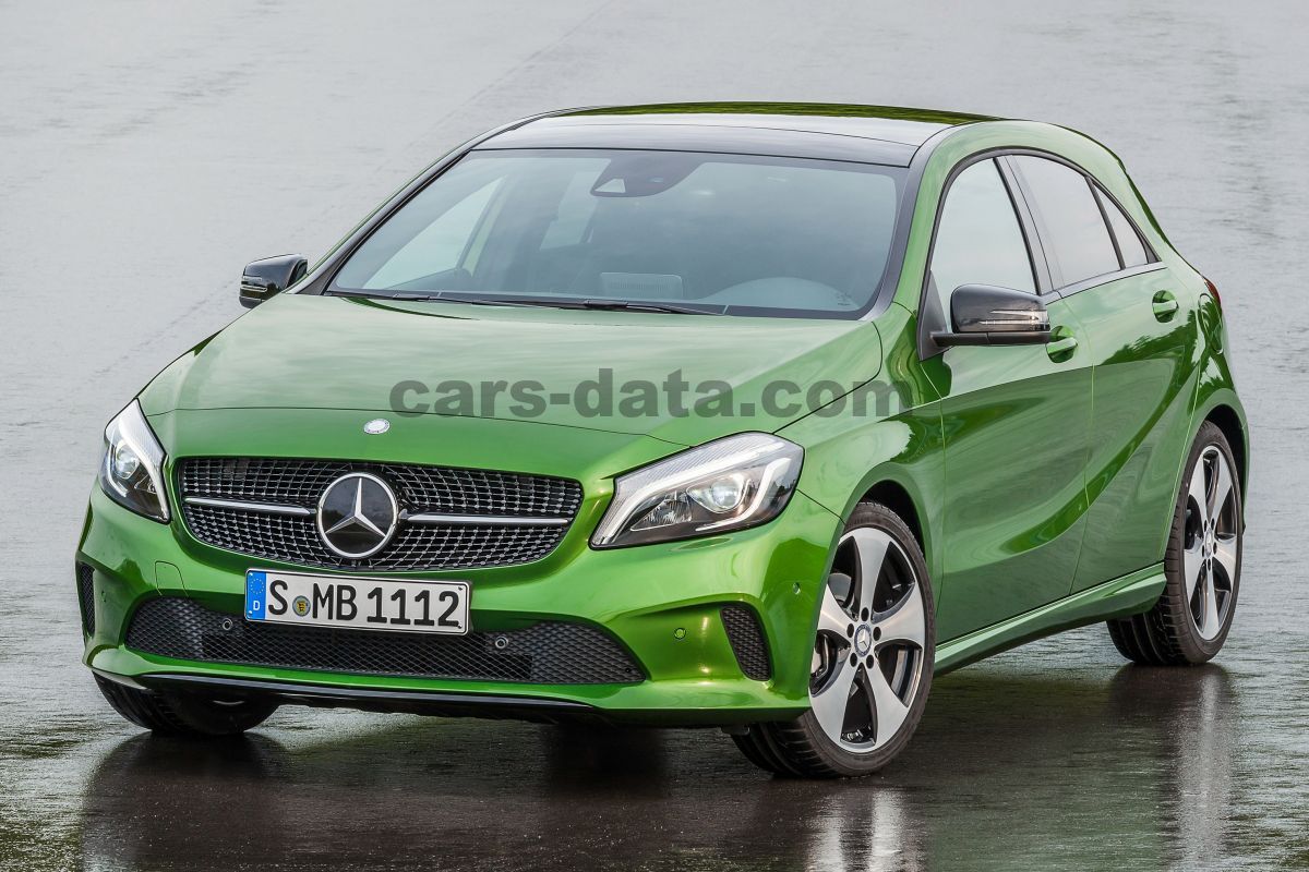 Mercedes-Benz A-class