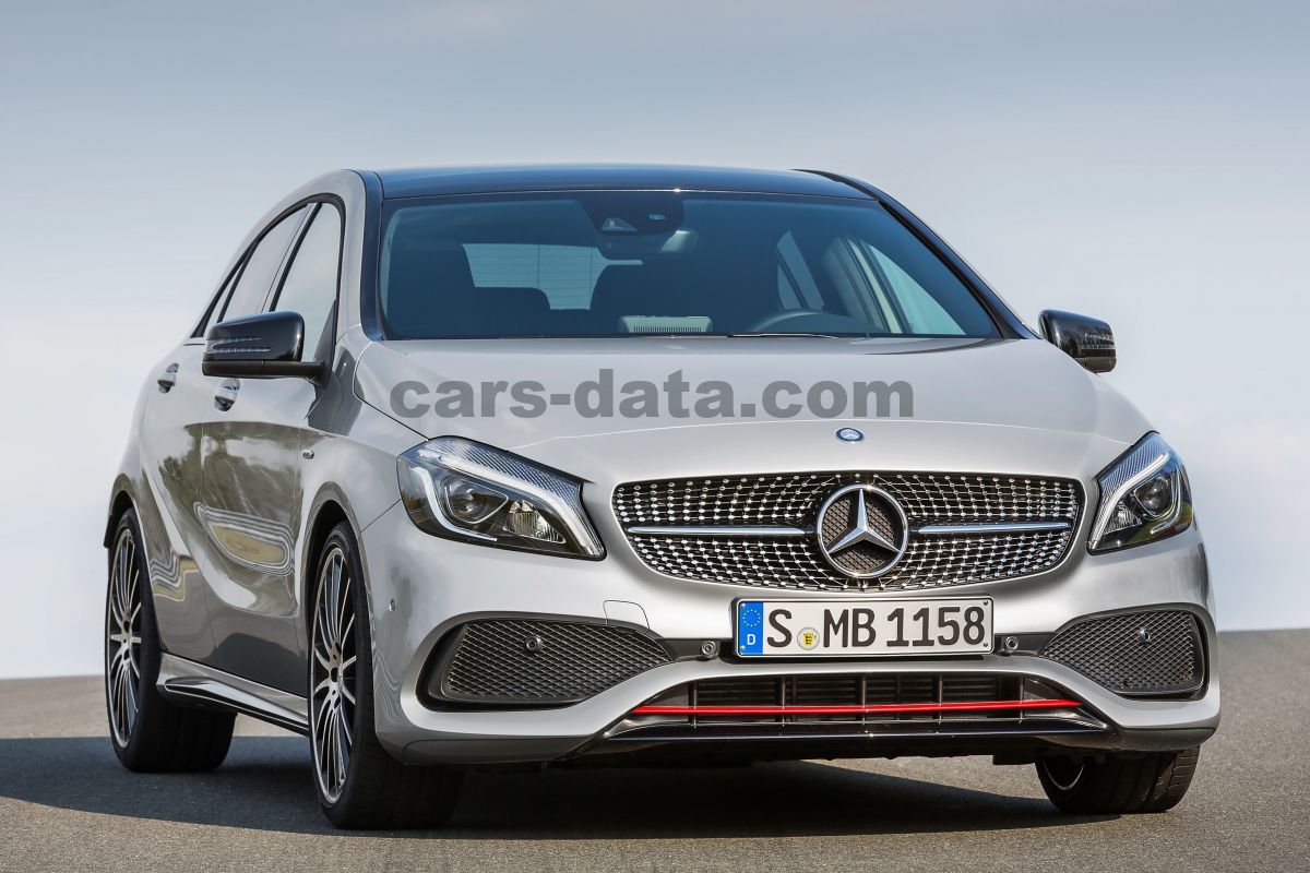 Mercedes-Benz A-class