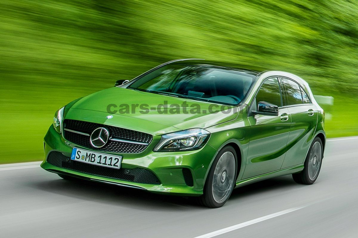 Mercedes-Benz A-class