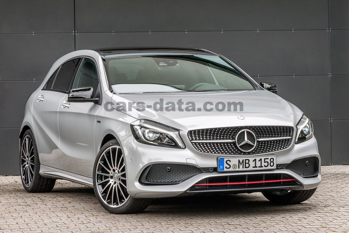 Mercedes-Benz A-class