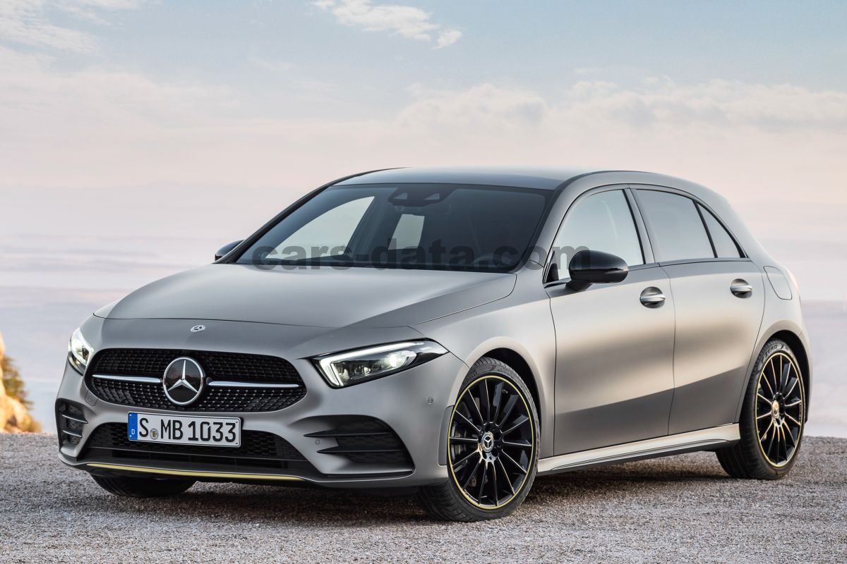 Mercedes-Benz A-class