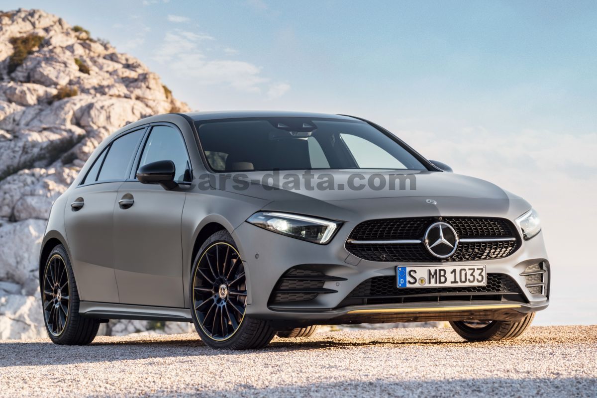 Mercedes-Benz A-class