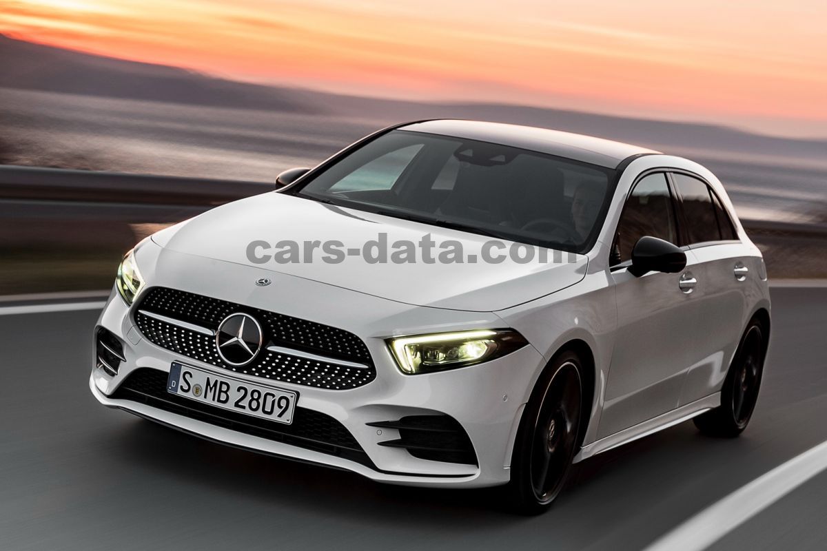 Mercedes-Benz A-class