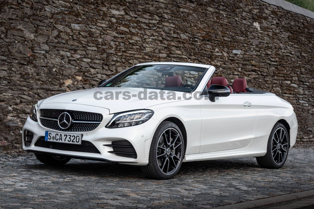 FileMercedes Benz C 200 Cabriolet 2018 30734728958jpg  Wikimedia  Commons