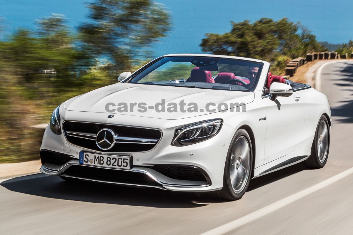 Mercedes-Benz S-class Cabriolet