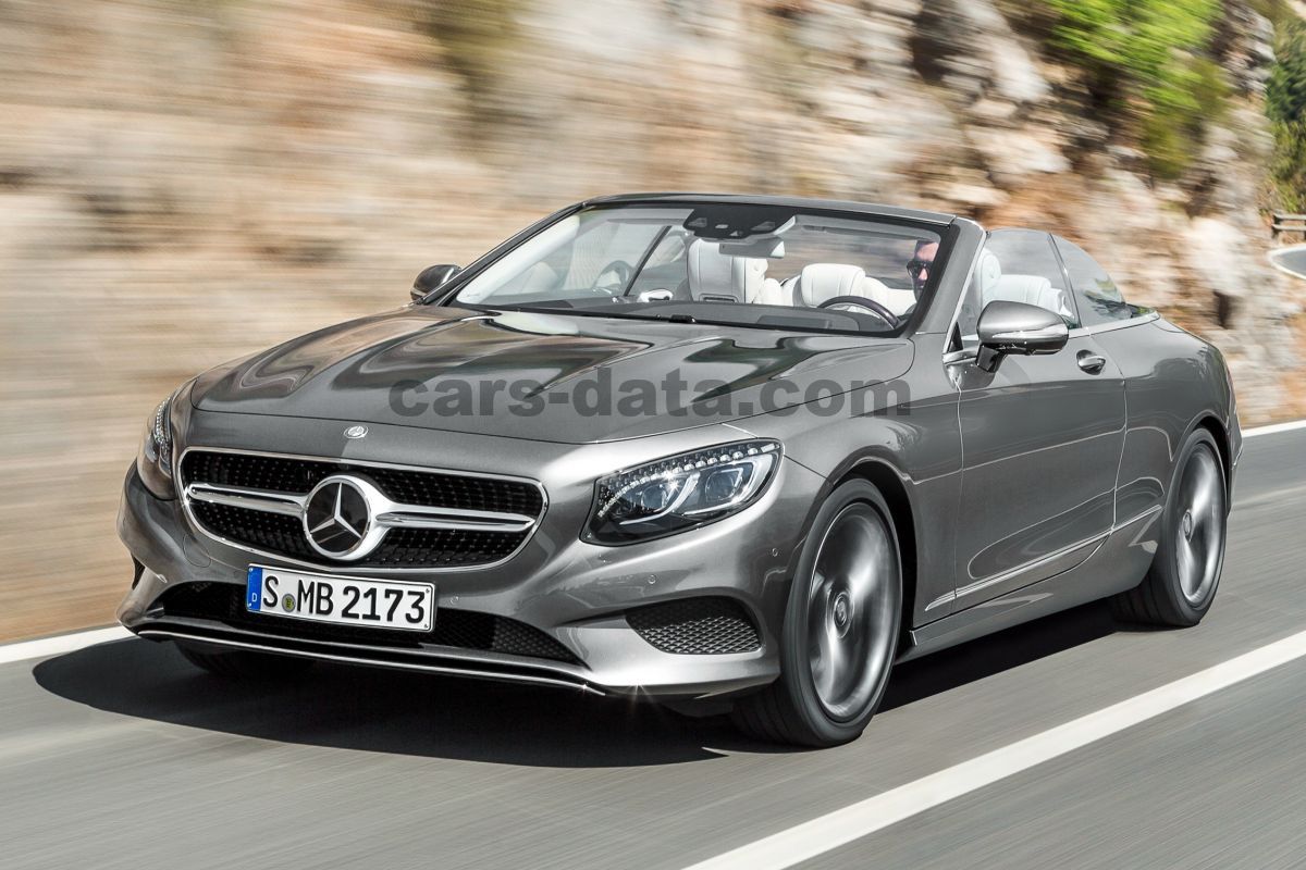 Mercedes-Benz S-class Cabriolet