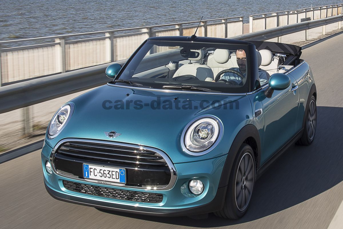 Mini Cabrio