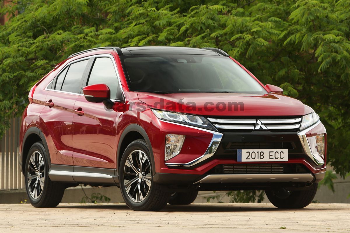 Mitsubishi Eclipse Cross