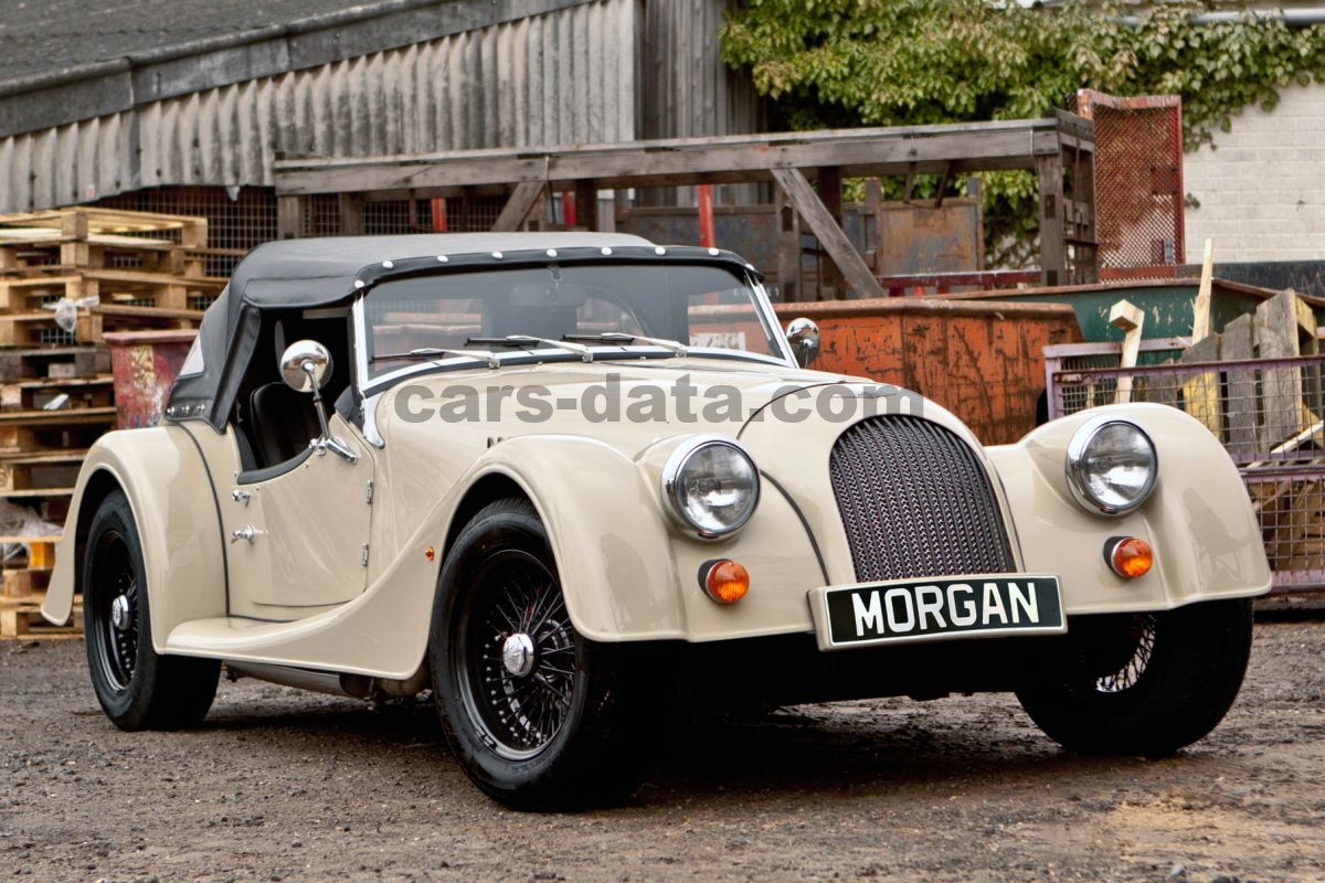 Morgan Plus 4