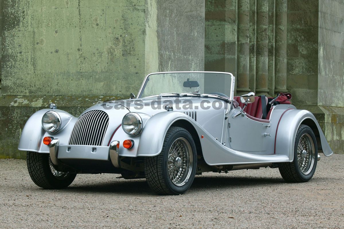 Morgan Plus 8