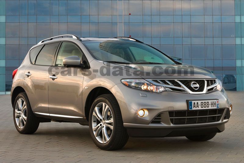 Nissan Murano 3.5 V6 5 puerta tamaños y dimensiones