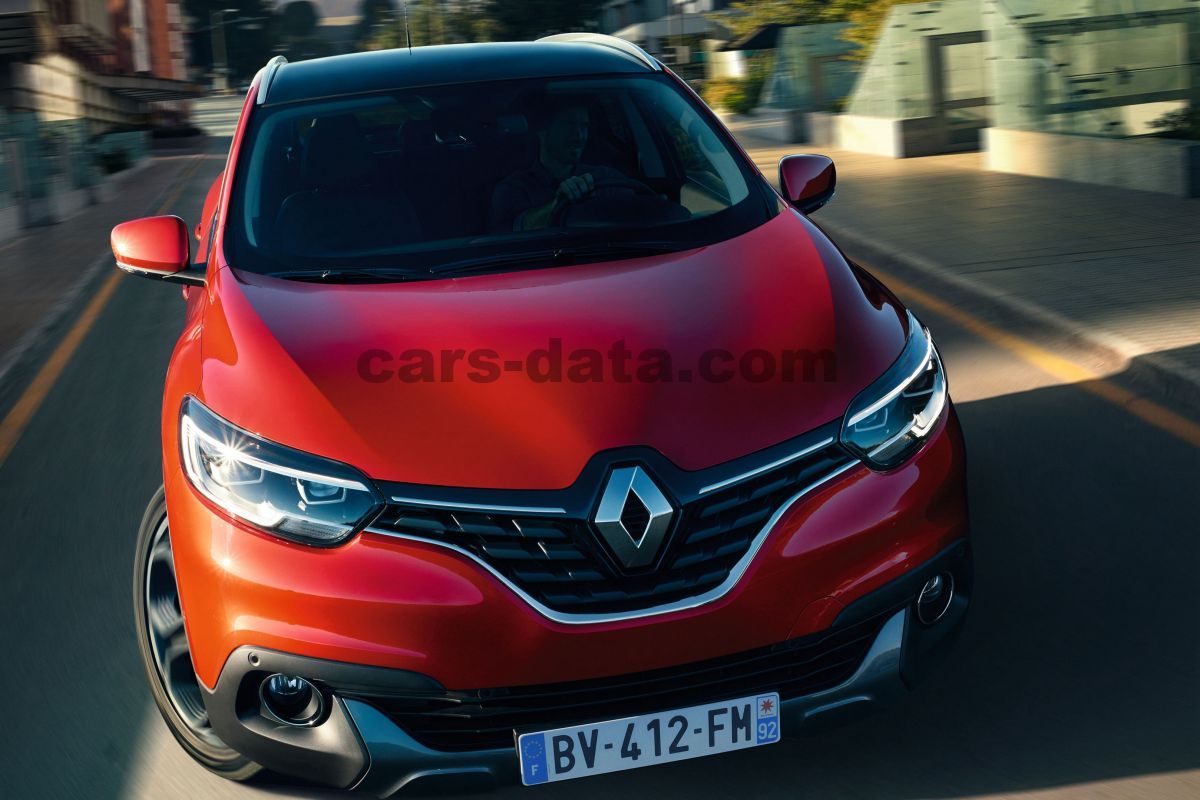 Renault Kadjar