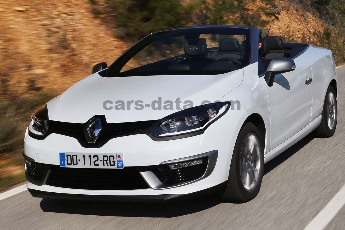 Renault Megane Coupe-Cabriolet