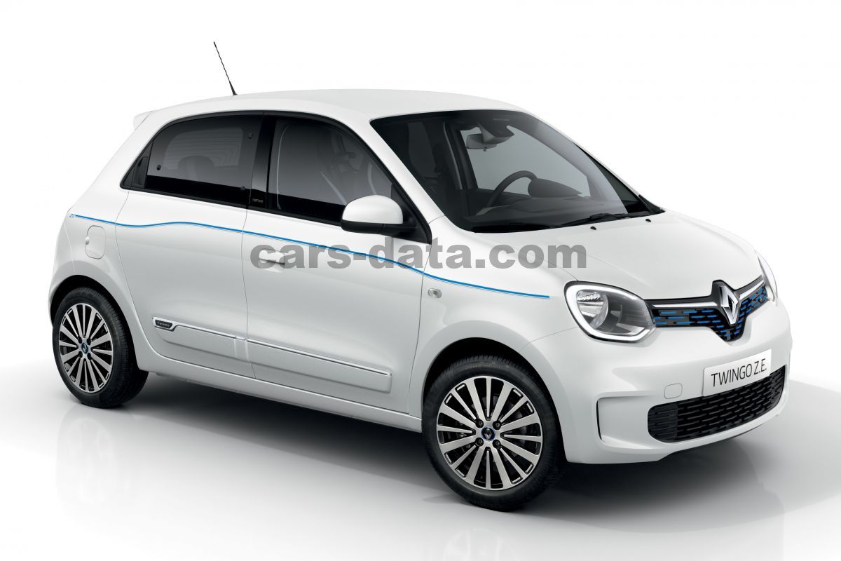 Renault Twingo Electric