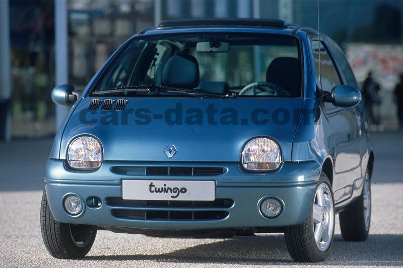 Renault Twingo