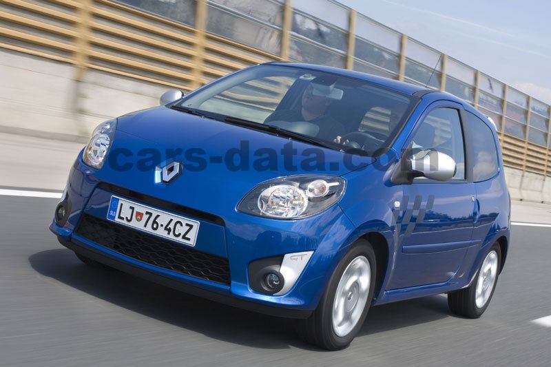 Renault Twingo