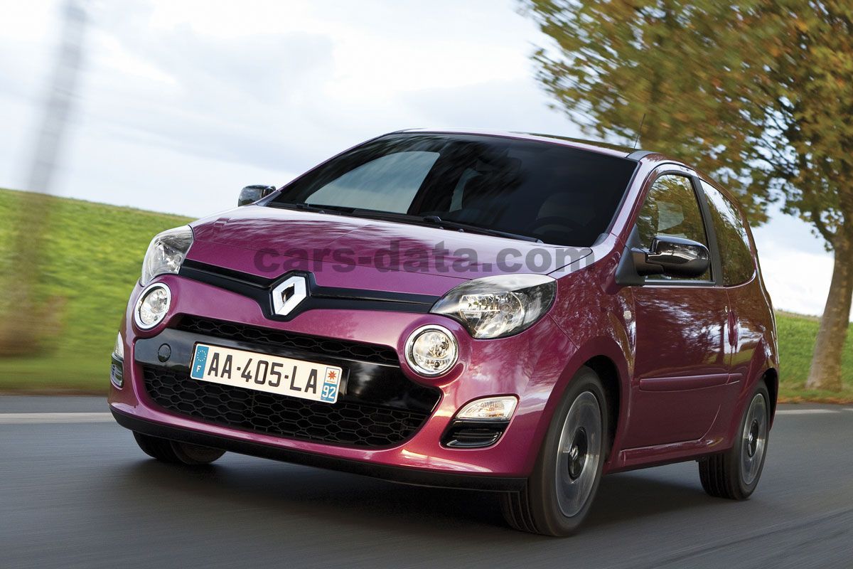 Renault Twingo