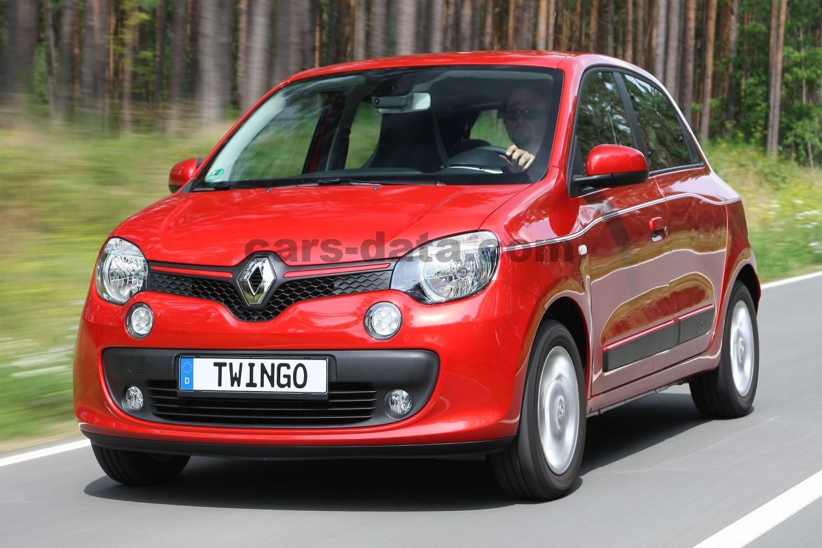 Renault Twingo