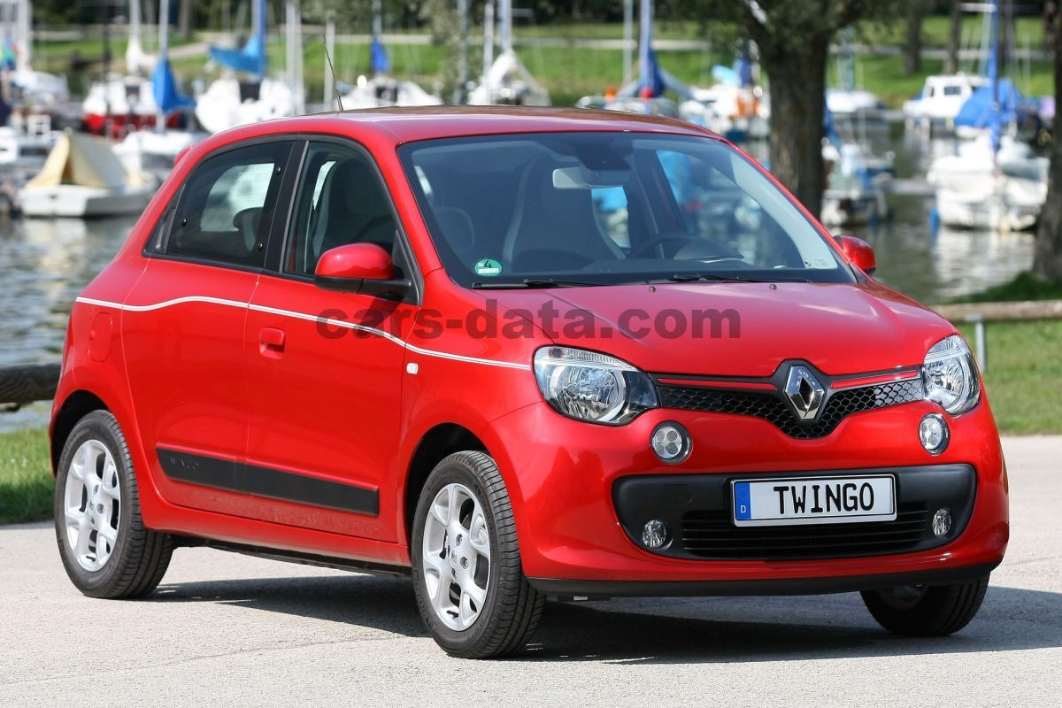 Renault Twingo