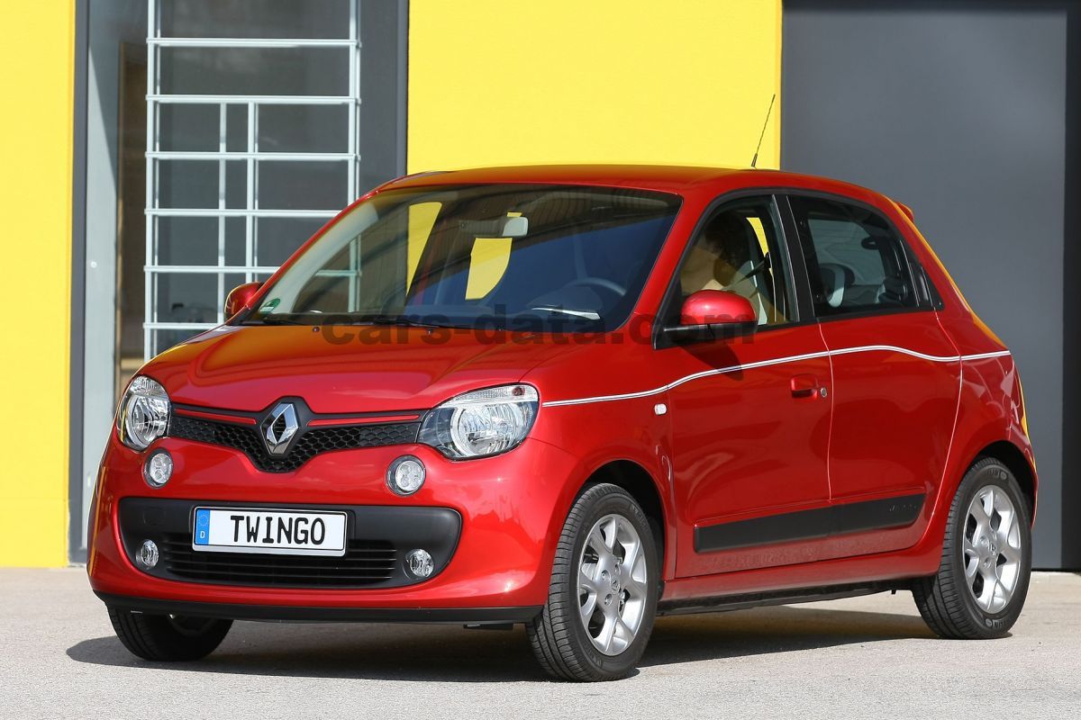 Renault Twingo