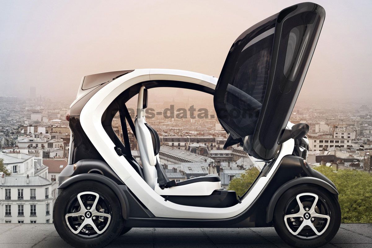 Renault Twizy