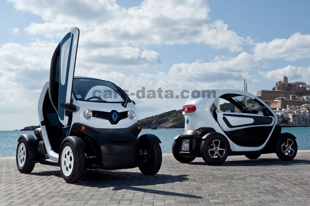 Renault Twizy