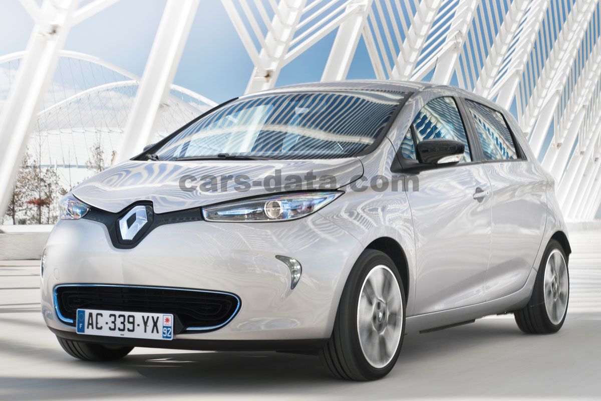 Renault Zoe