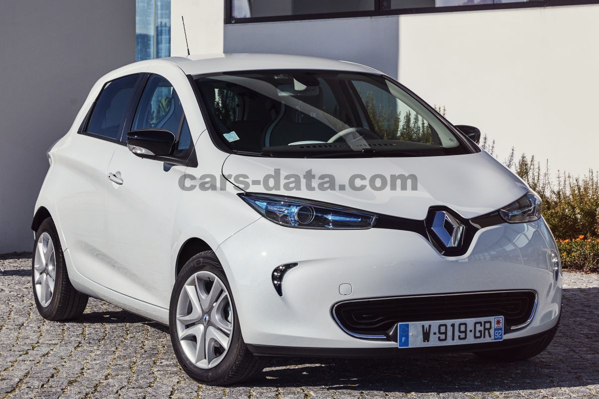 Renault Zoe