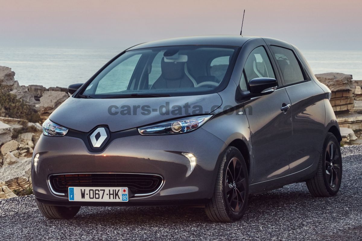 Renault Zoe