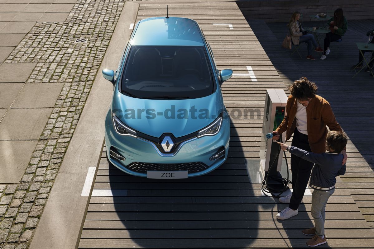 Renault Zoe