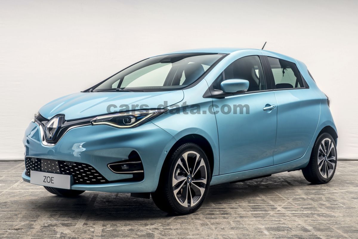 Renault Zoe