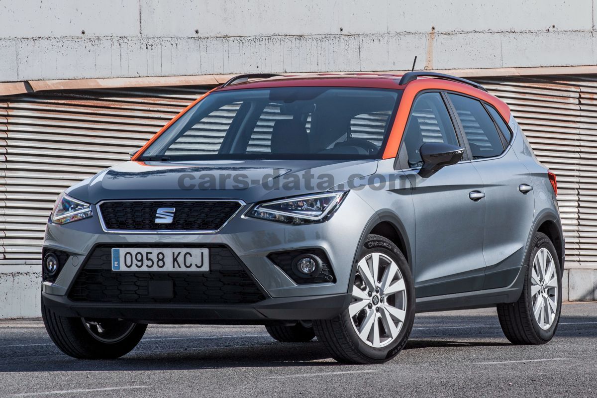 Seat Arona