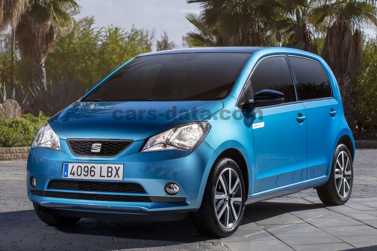 Seat Mii electric