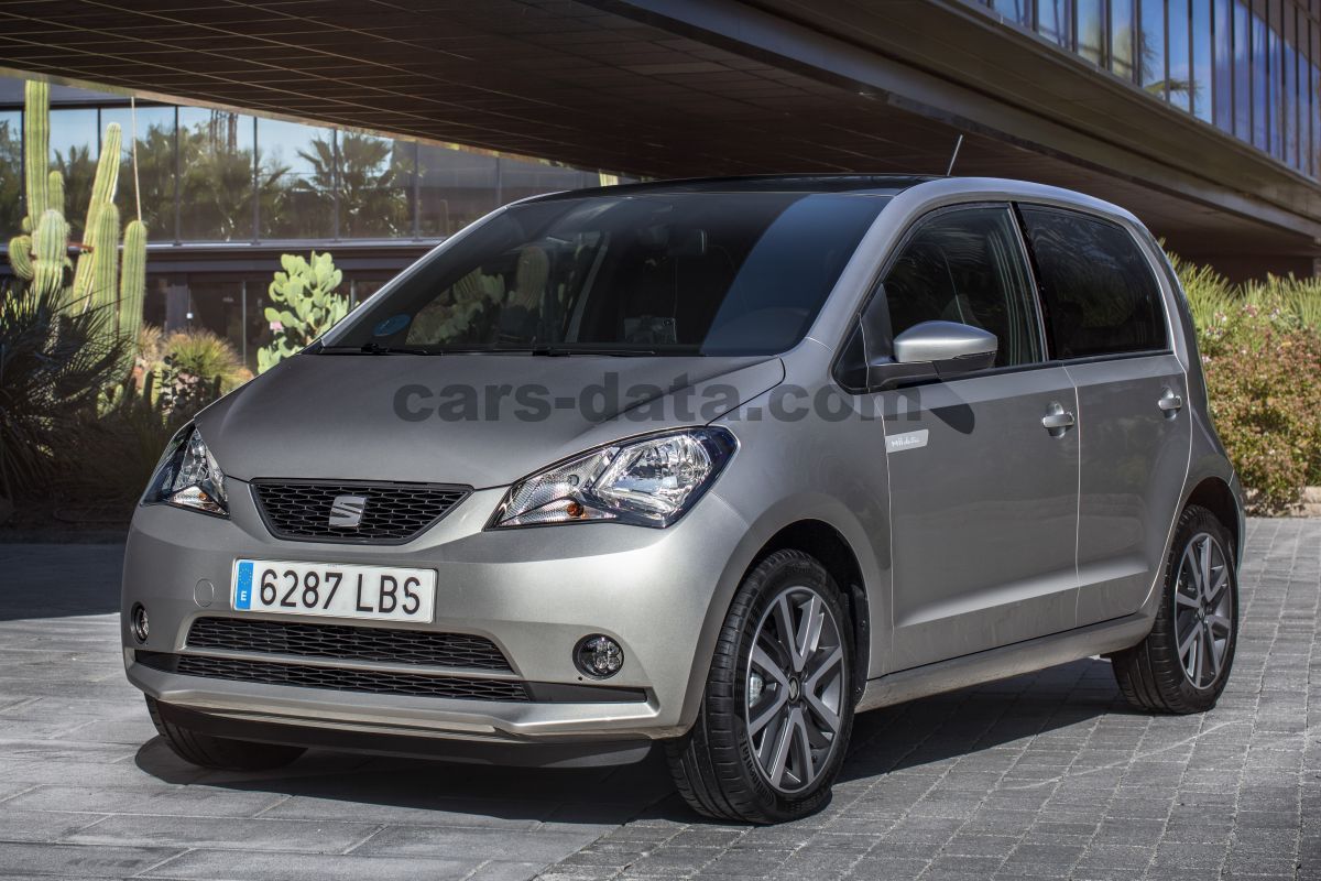 Seat Mii electric