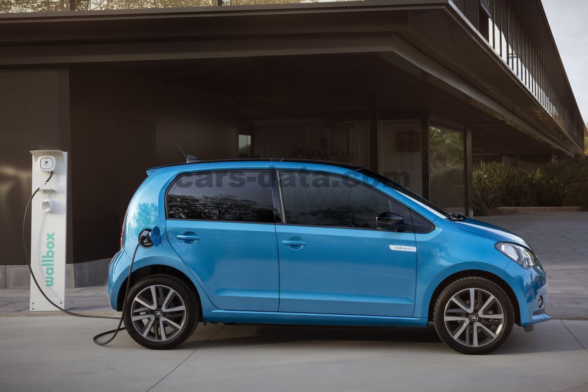 Seat Mii electric