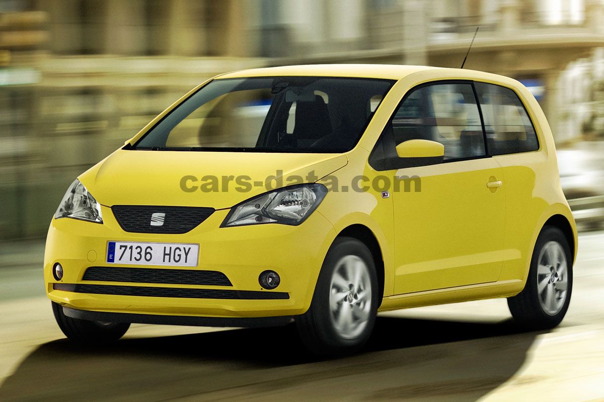 Seat Mii