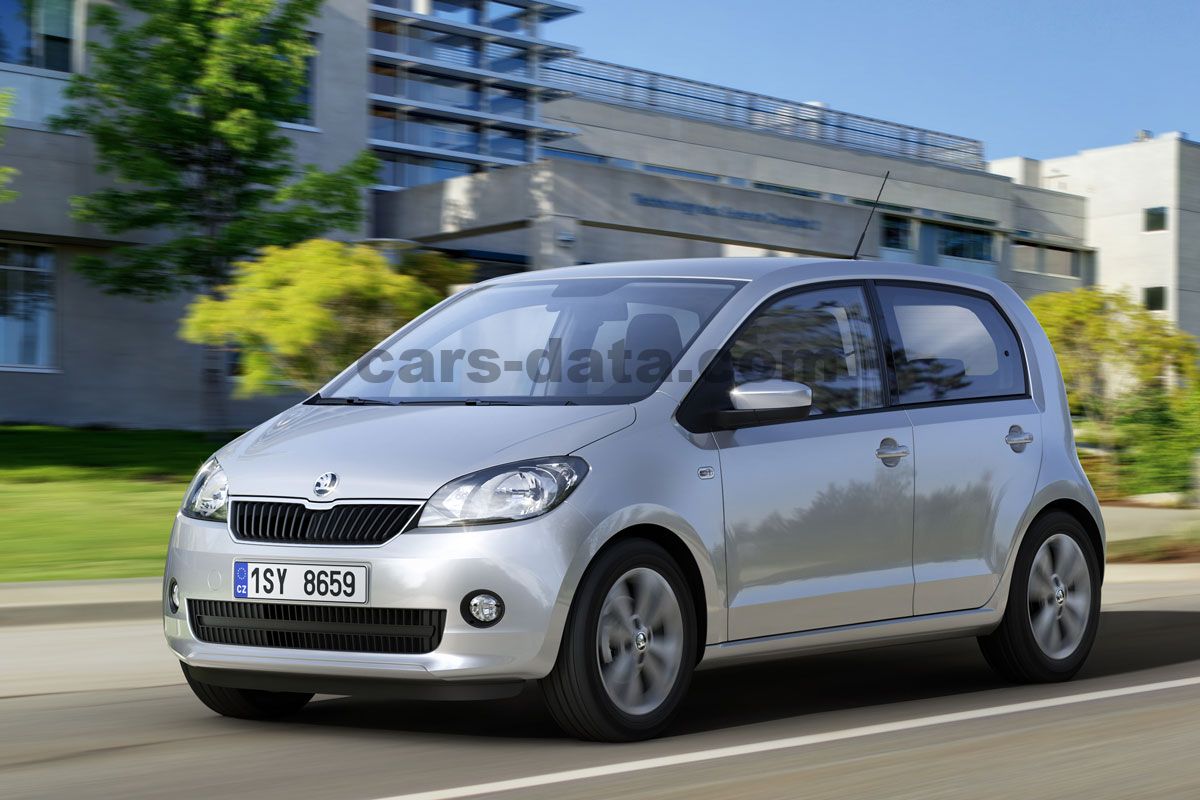 Skoda Citigo