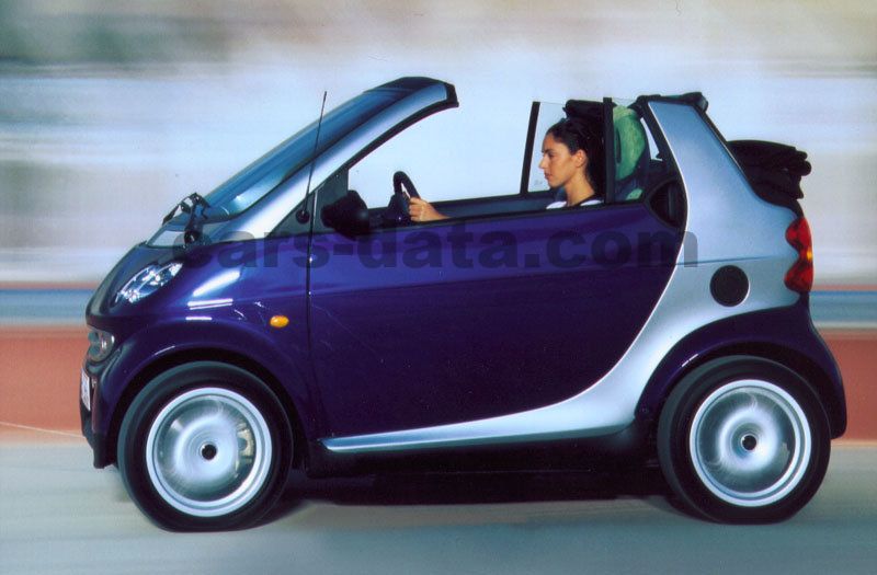 Smart city-coupe cabrio