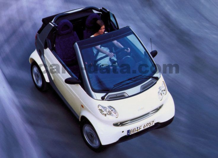 Smart city-coupe cabrio