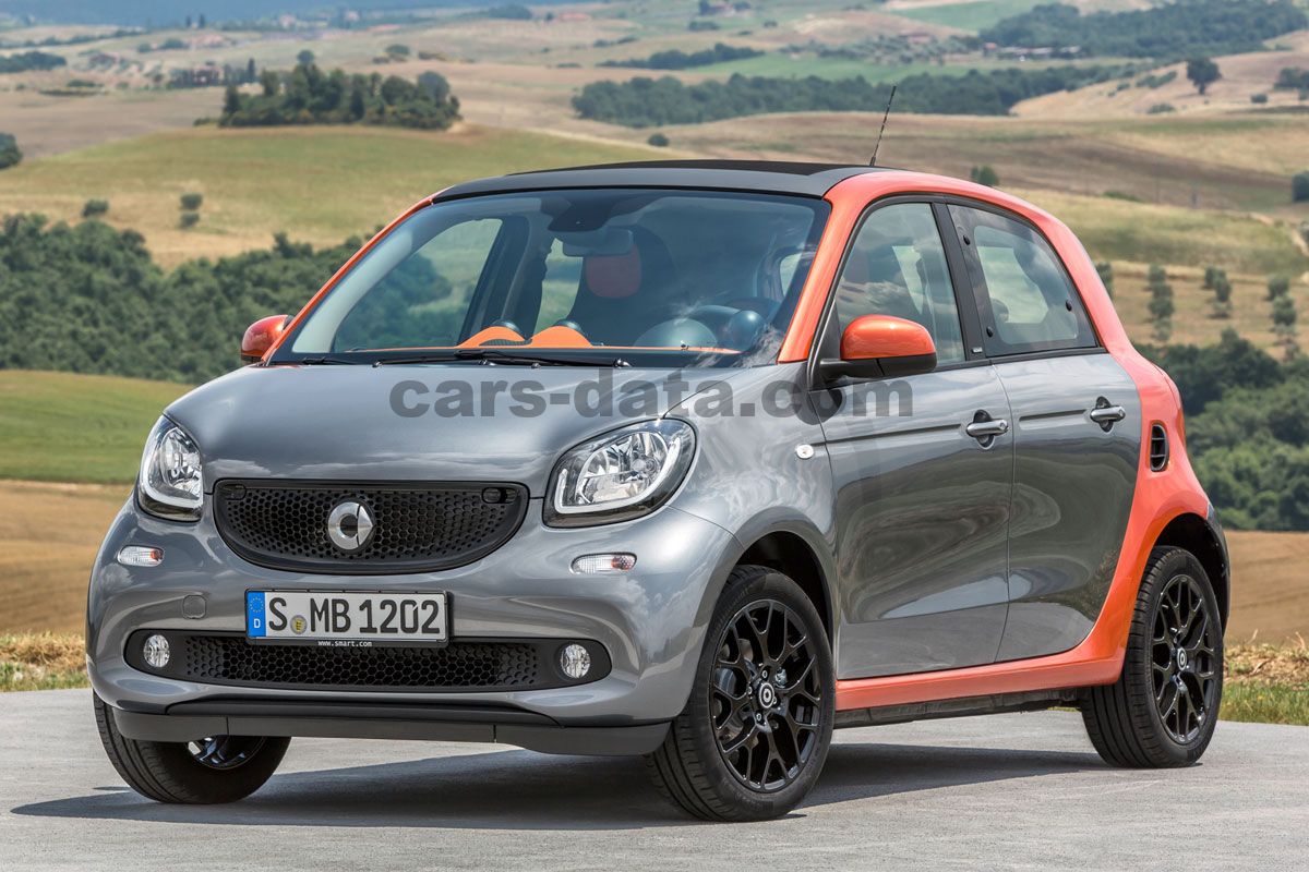 Smart forfour