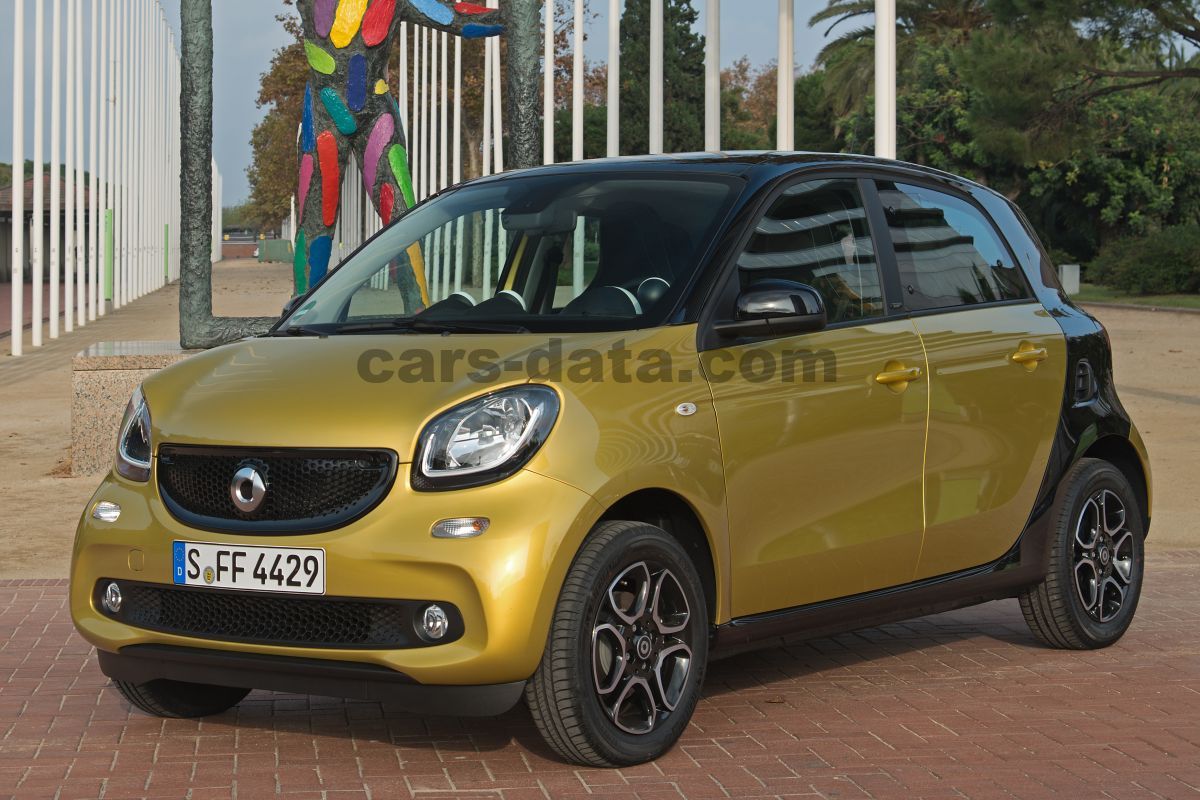 Smart forfour