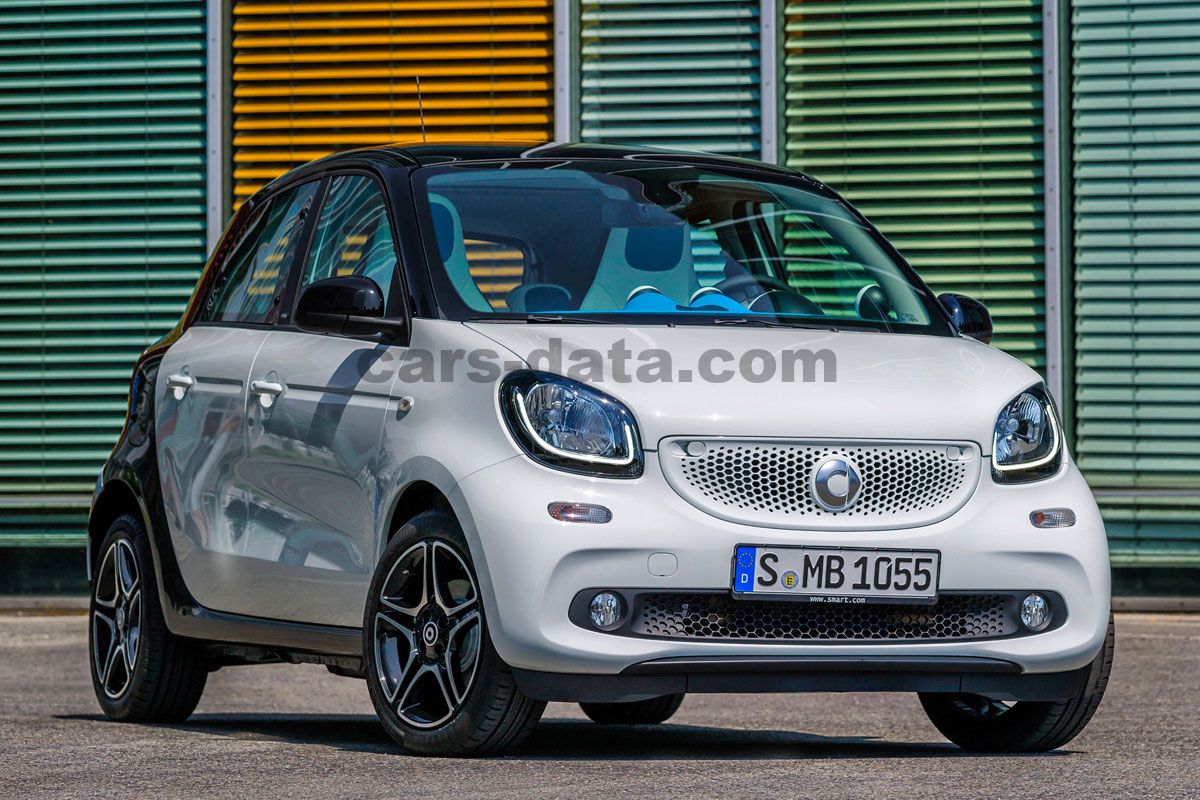 Smart forfour