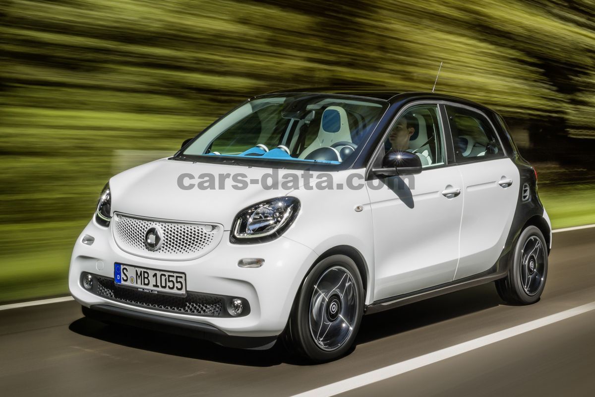 Smart forfour