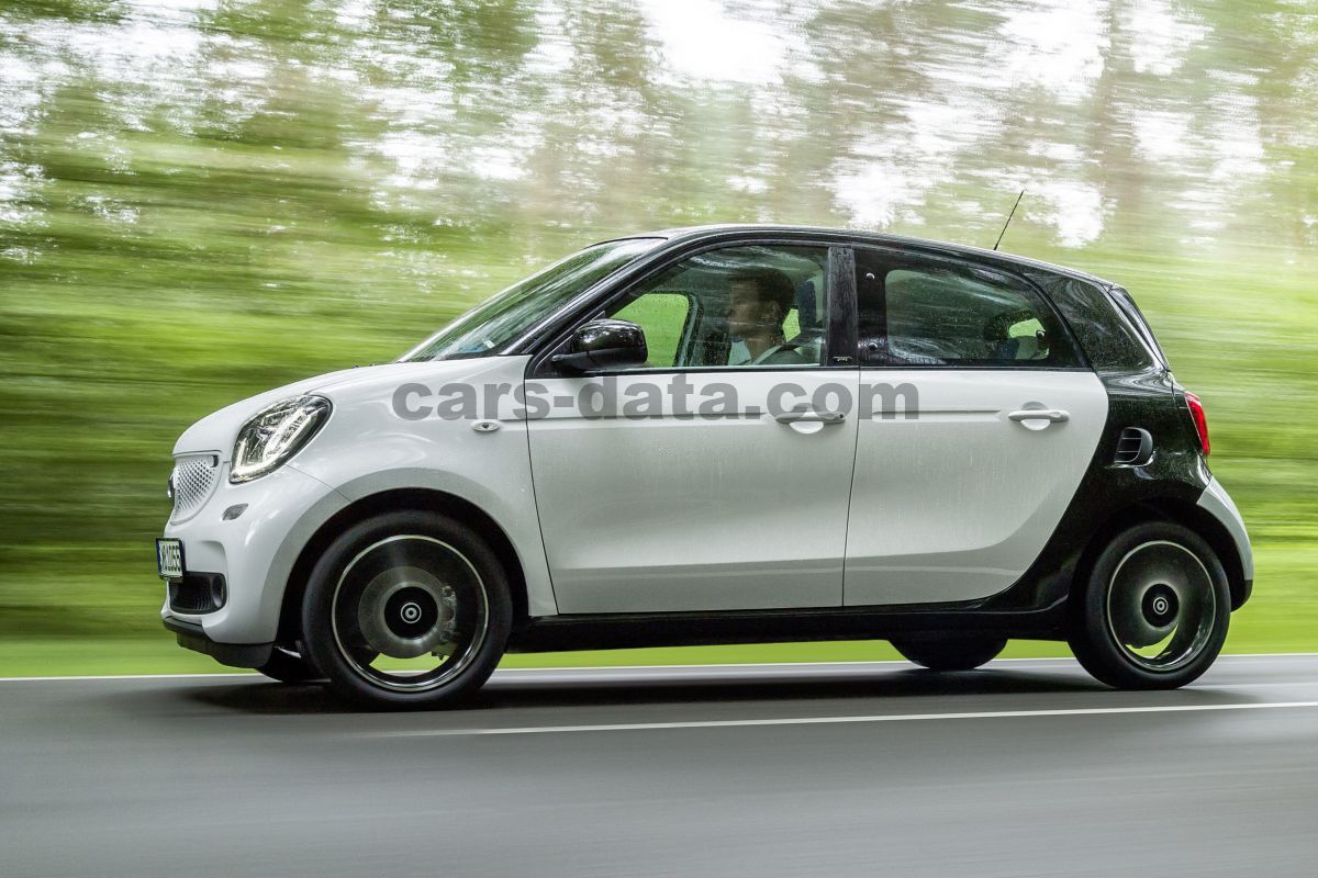 Smart forfour