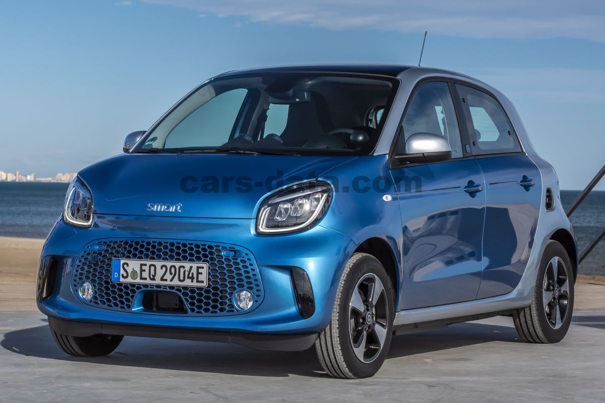 Smart forfour