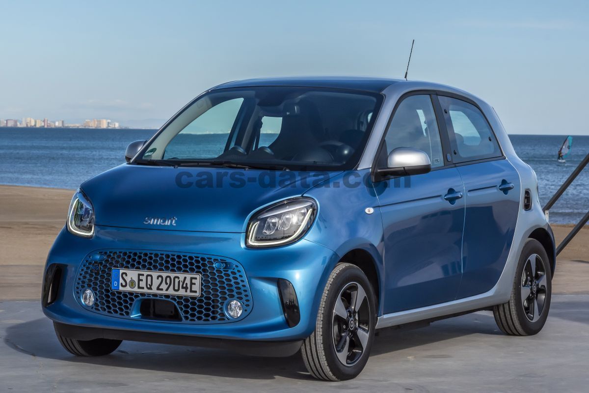 Smart forfour