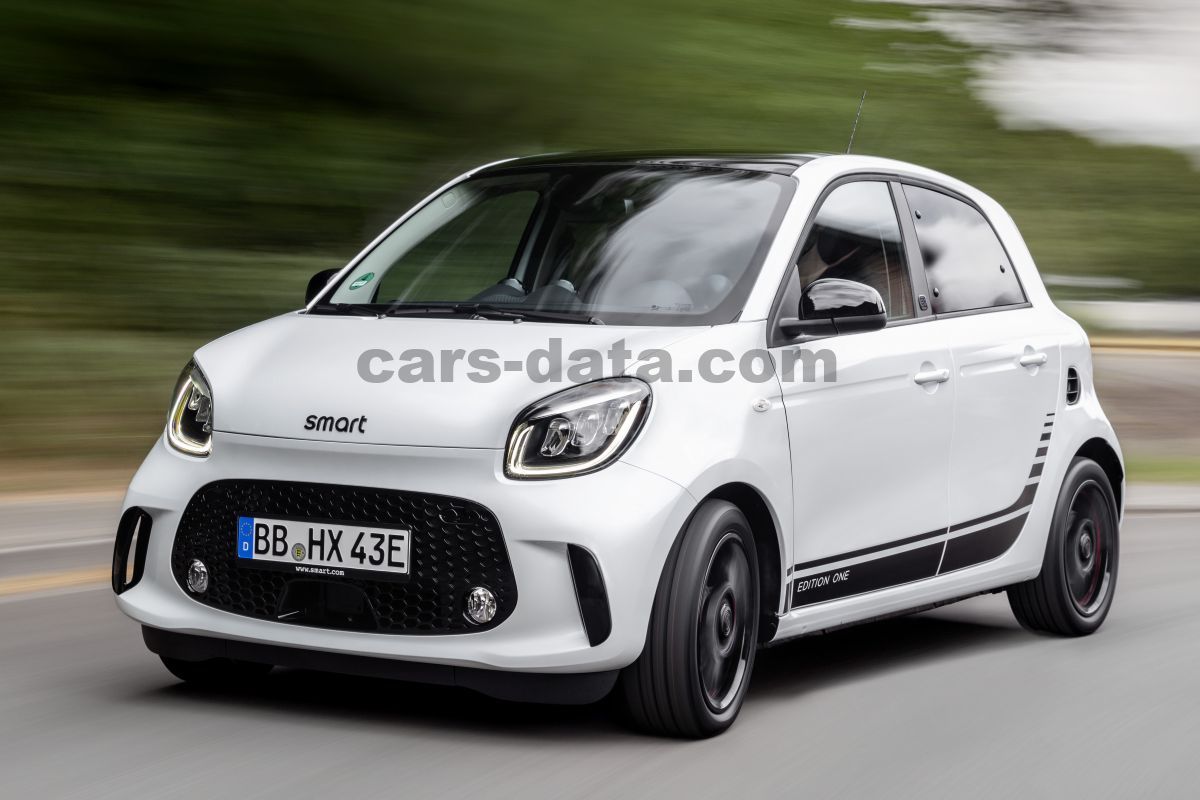 Smart forfour