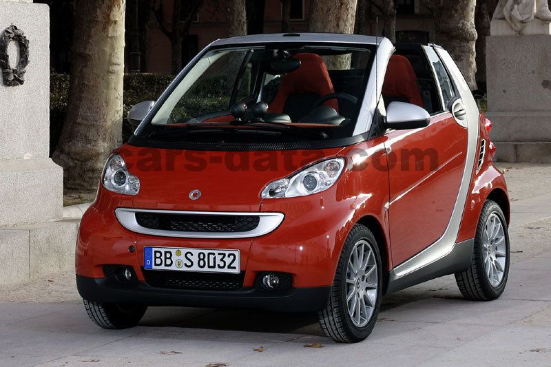 Smart fortwo cabrio